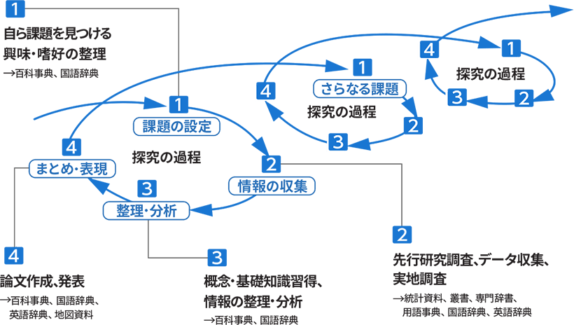 活用シーン ジャパンナレッジschool